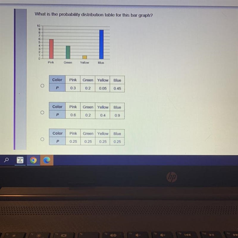 Please help me! What is the probability distribution table for this bar graph? A. Pink-example-1