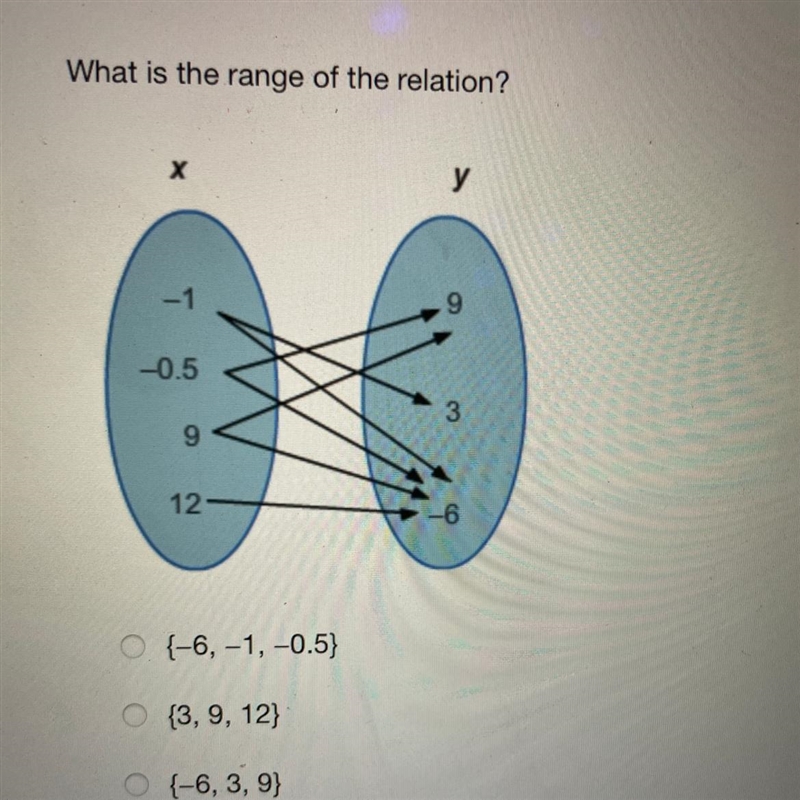 What is the range of the relation? X -1 -0.5 9 12- y 9 3 -6-example-1