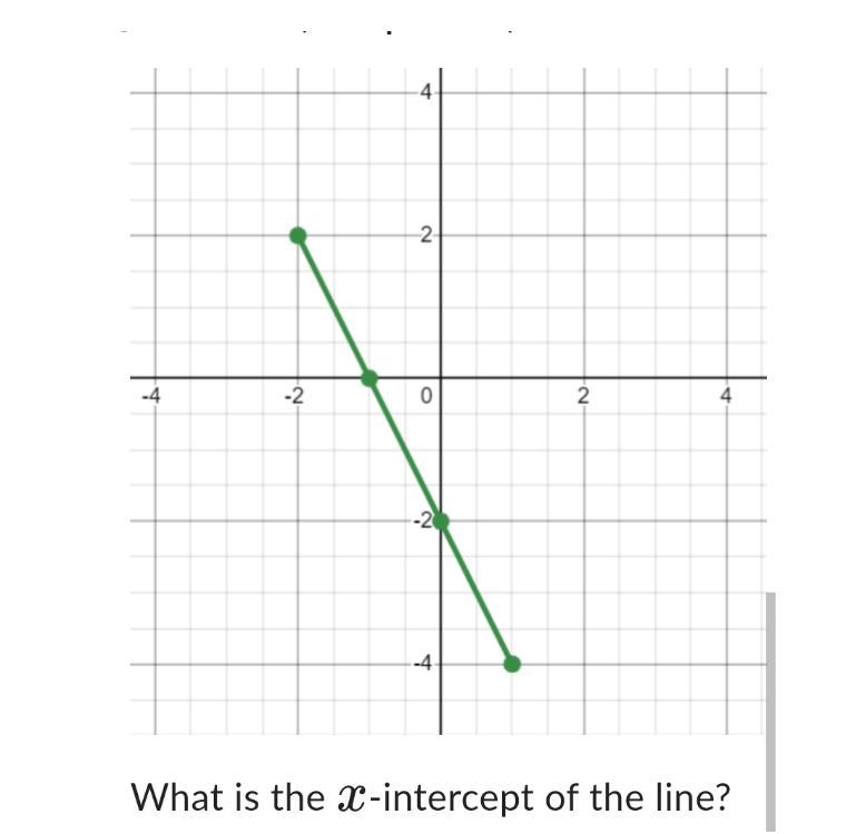 What is the x-intercept of the line?-example-1