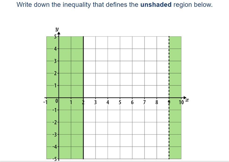 What is the inequality of the unshaded region-example-1