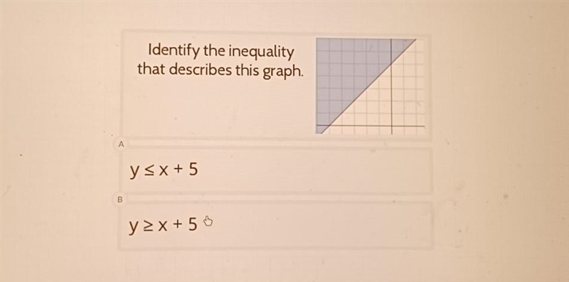 Identify the inequality that describes this graph​-example-1