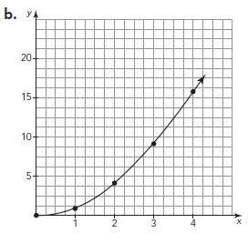 Which of the following graphs shows a direct variation (proportion)?-example-3