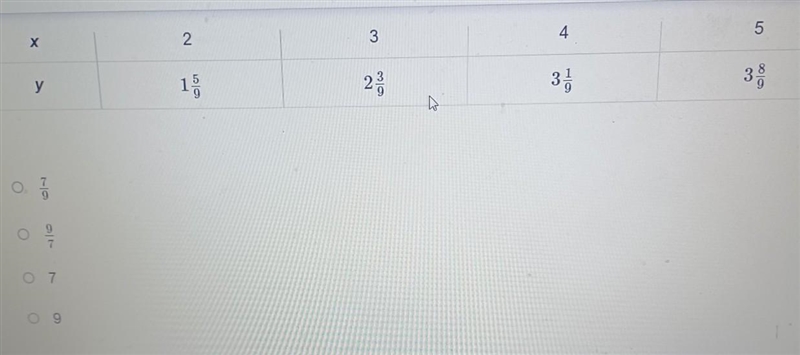 What is the constant of proportionality in this proportional relationship? PLS I WILL-example-1