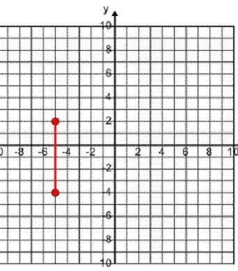 What is the distance between the two points? A. 4 units B. 5 units C. 6 units D. 7 units-example-1