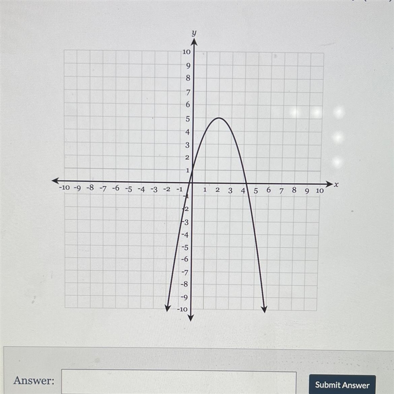 The graph of y=f(x) is shown below. find the value of f (-1)-example-1