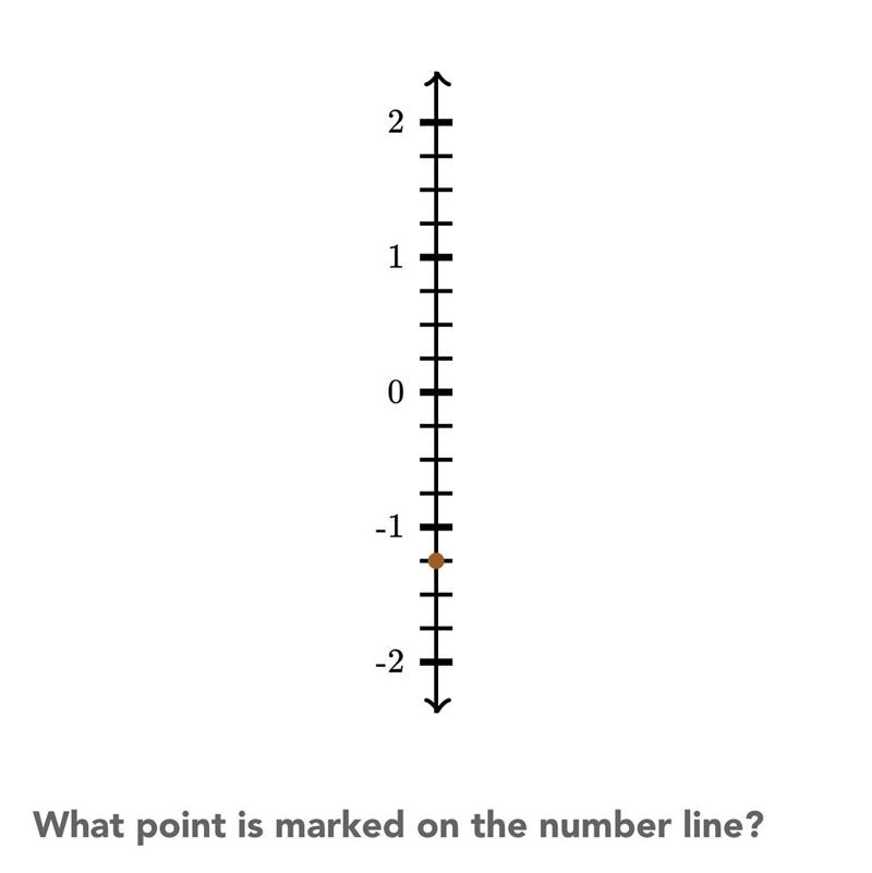 What point is marked on the number line-example-1