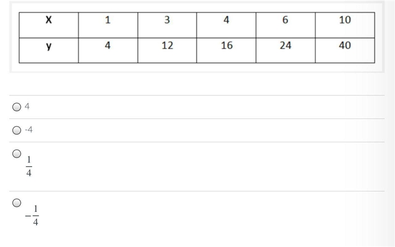 100 POINTS!!! What is the rate of change of the following table? EXPLAIN-example-1