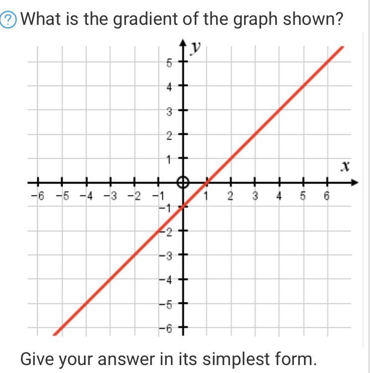 What is the gradient of the graph shown?-example-1