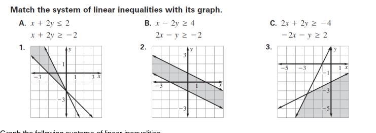 Match the system of linear inequalities with its graph.-example-1