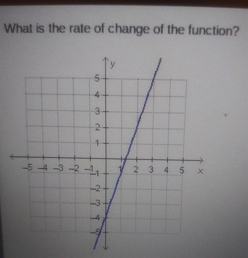 What is the rate of change of the function -3 -1/3 1/3 3 ​-example-1