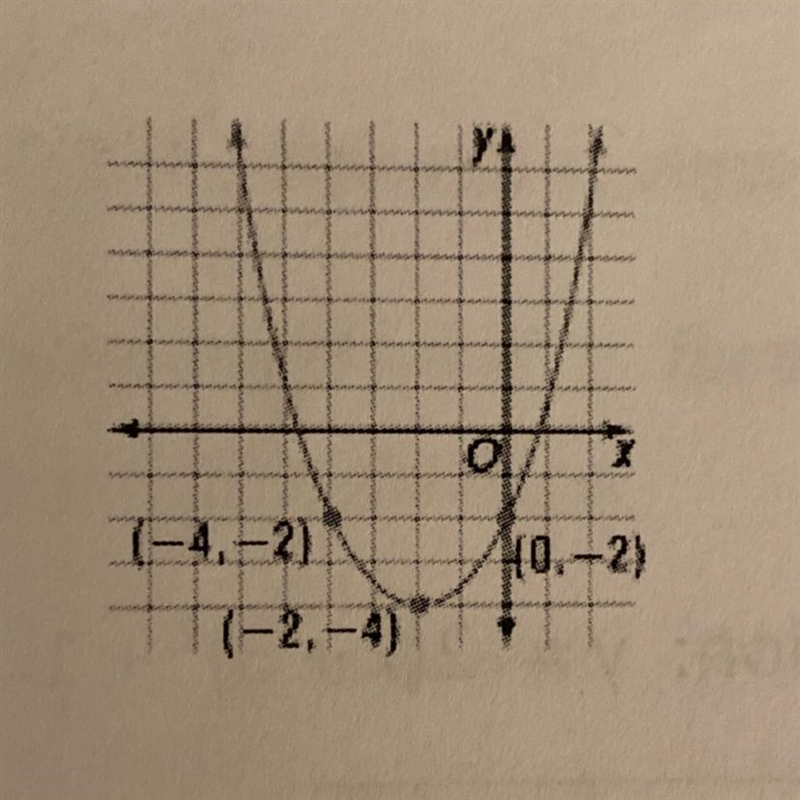 Write an equation for the graphed function:-example-1