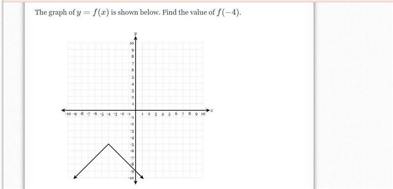 Is shown below. Find the value of f(-4)-example-1