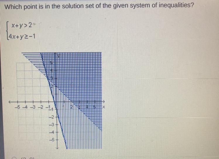 Which point in the solution set of the given inequalities?-example-1