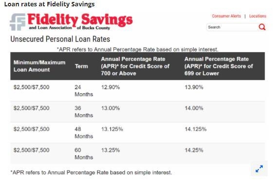 You are in need of a $7,500 loan, which you plan to repay over 5 years. Your credit-example-1