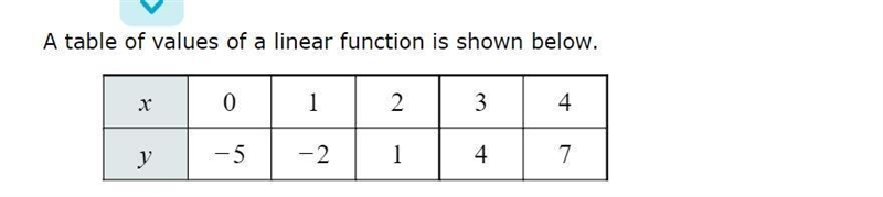 What is the slope, y intercept and equation-example-1