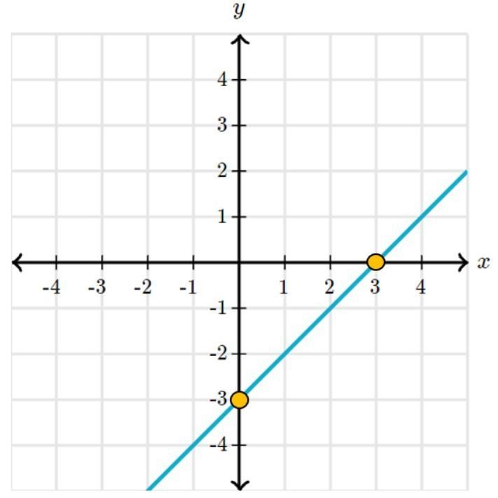 Find the slope of the line between the two points-example-1