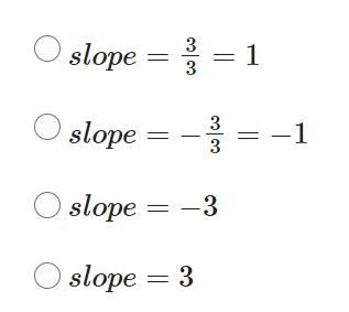 Find the slope of the line between the two points-example-2