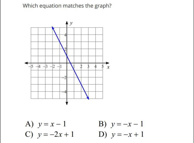 Which equation matches the graph?-example-1