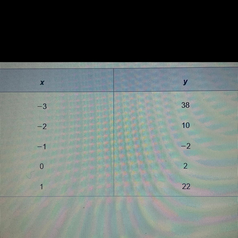 Write a quadratic equation to match the relationship given in the table-example-1