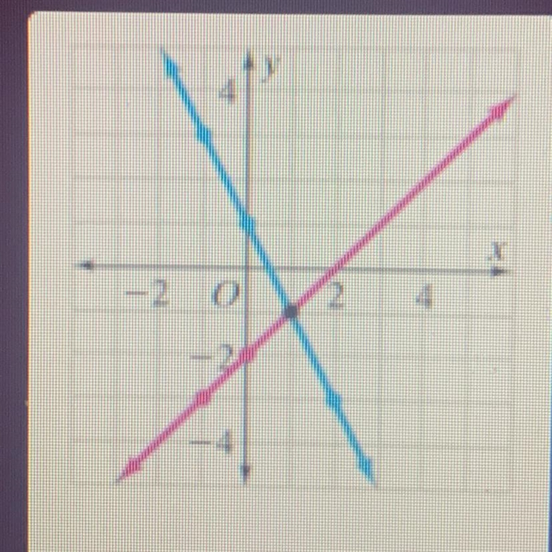 What is the solution?-example-1