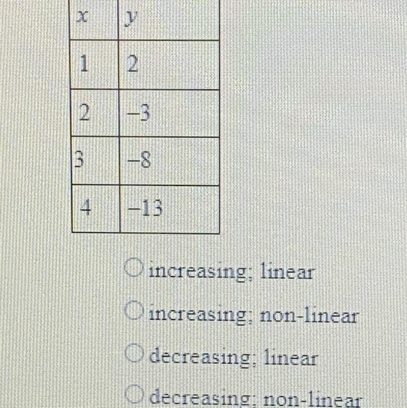 The table shows the relationship between two variables. Which selection describes-example-1