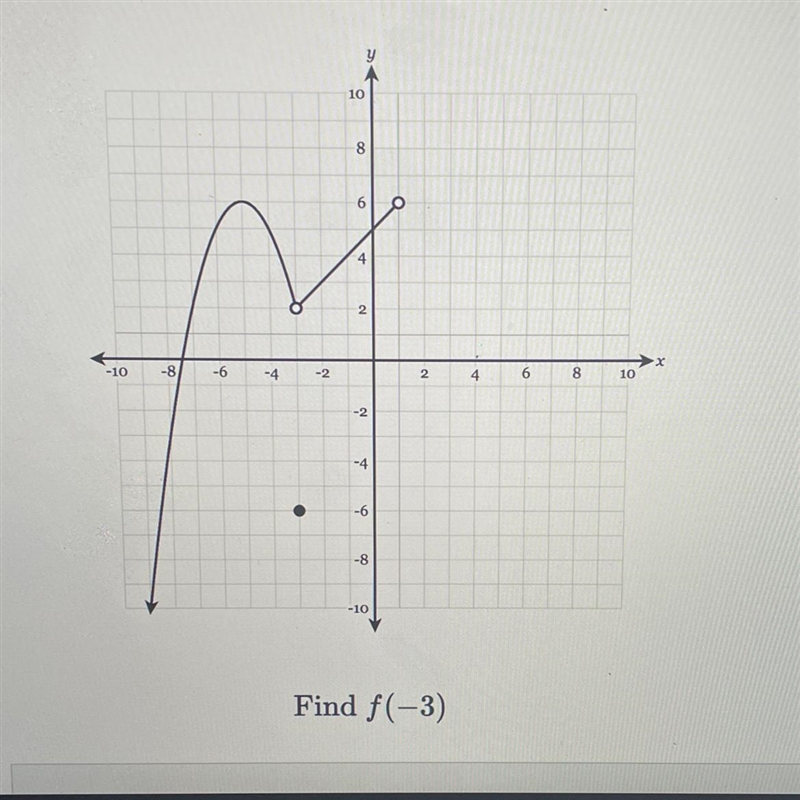 Find f(-3) I Need help asp!!-example-1