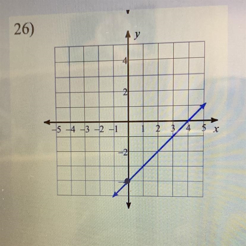 Write the equation for the graph-example-1