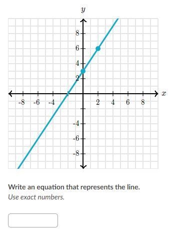 Write an equation that represents the line. Use exact numbers.-example-1