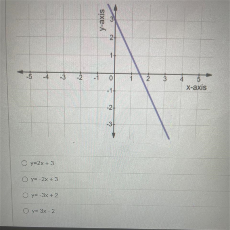 What is the equation of the line below.-example-1