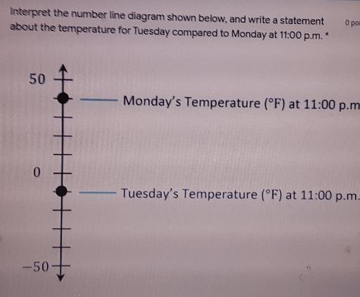 Interpet the number line diagram shown below, and write a statement about the temperature-example-1