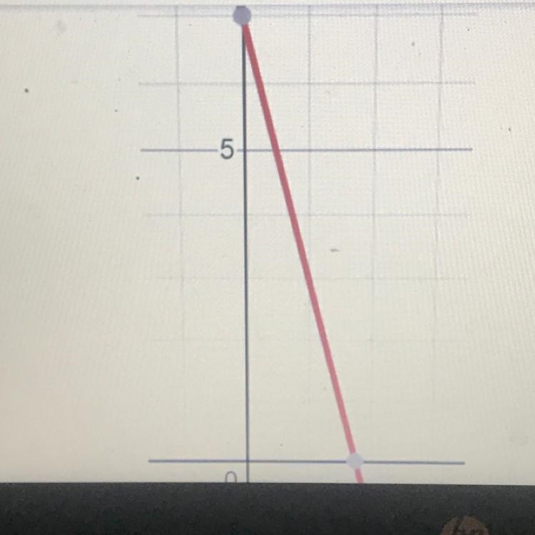 Find the slope and y intercept-example-1