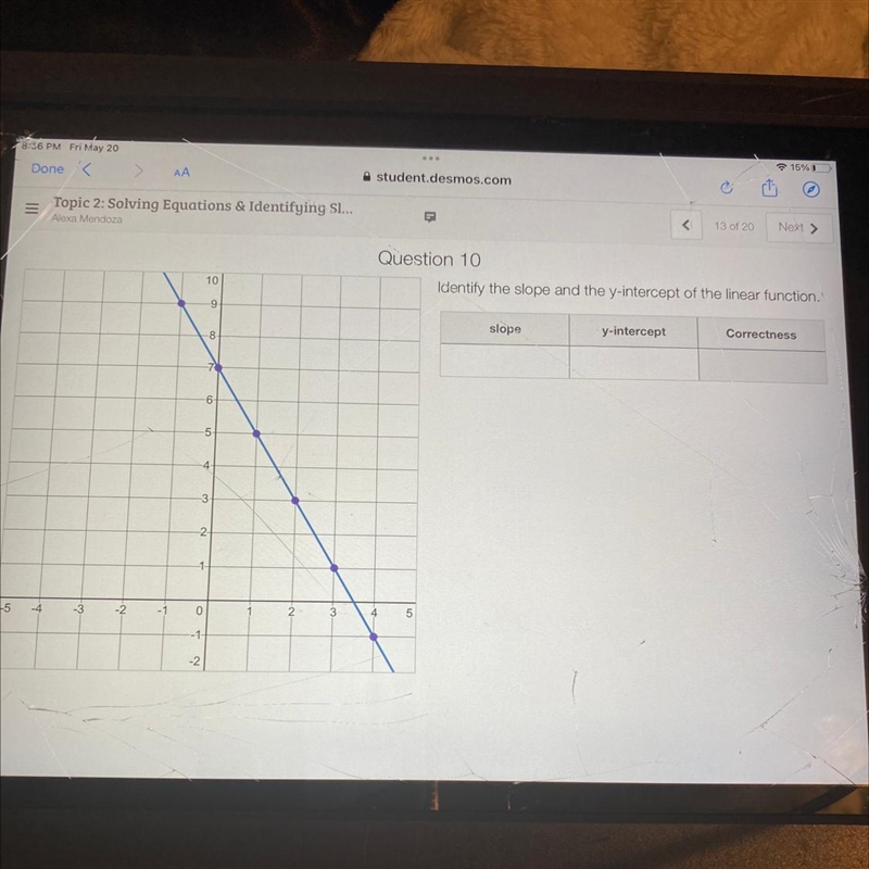 I need the slope and y intercept of the linear function-example-1