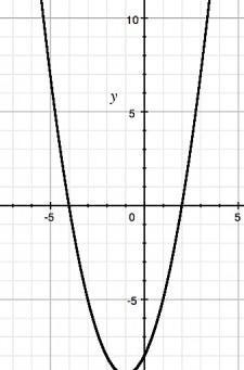 The graph of y=(x-2)(x+4) is shown. What is the y-intercept of the graph ?-example-1