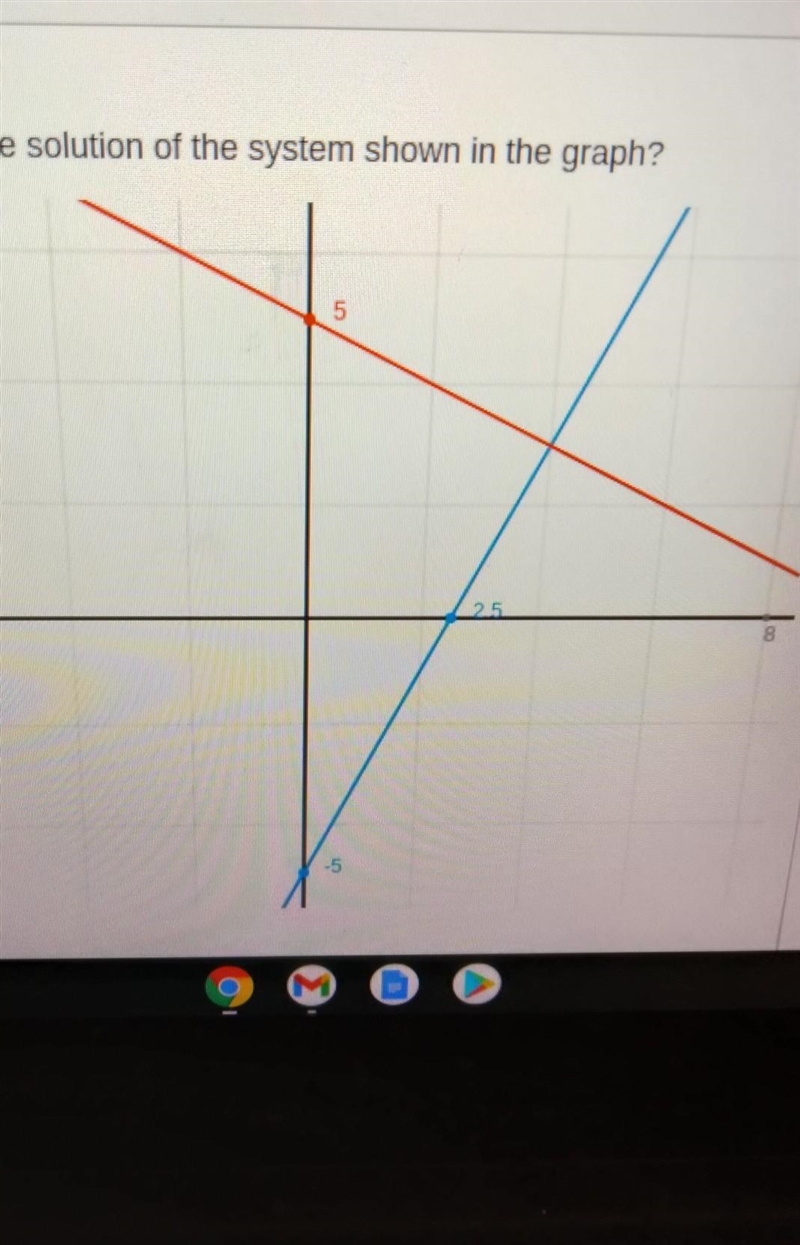 Please help me find the solution of the system shown in the graph!! ​-example-1