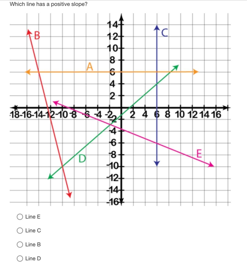 Find asked slope (See image for problem)-example-1