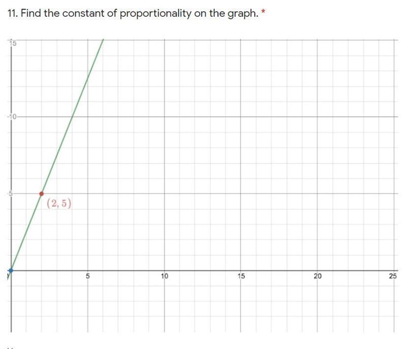 Find the constant of proportionality on the graph.-example-1