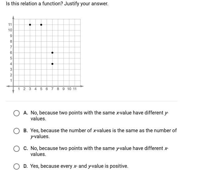 IS THIS A RELATION A FUNCTION? Justify your answer-example-1