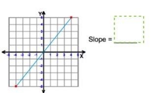 HI Ive been working on these for days please help I know slope formula and I've tried-example-2