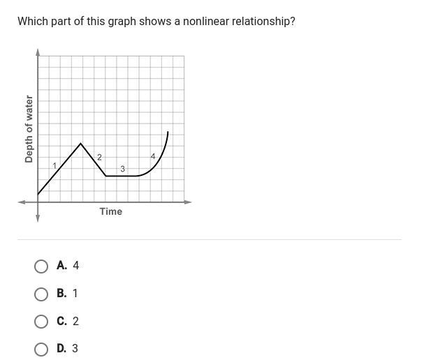 I NEED THIS NOW PLSSSS> which part of this graph shows a nonliner relationship-example-1