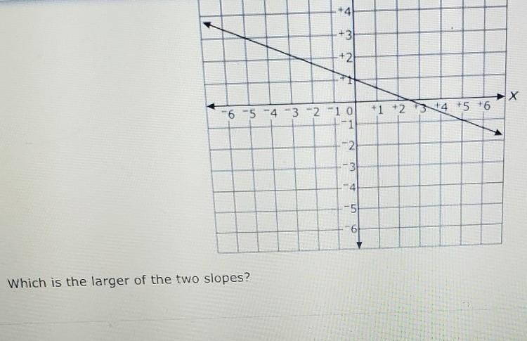 a linear function goes through the points (-4,2) and (4,-4) . a second linear function-example-1