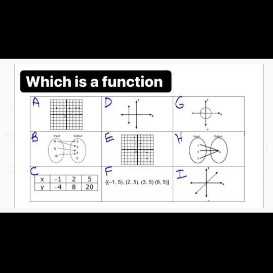 Which is a function and not a function-example-1