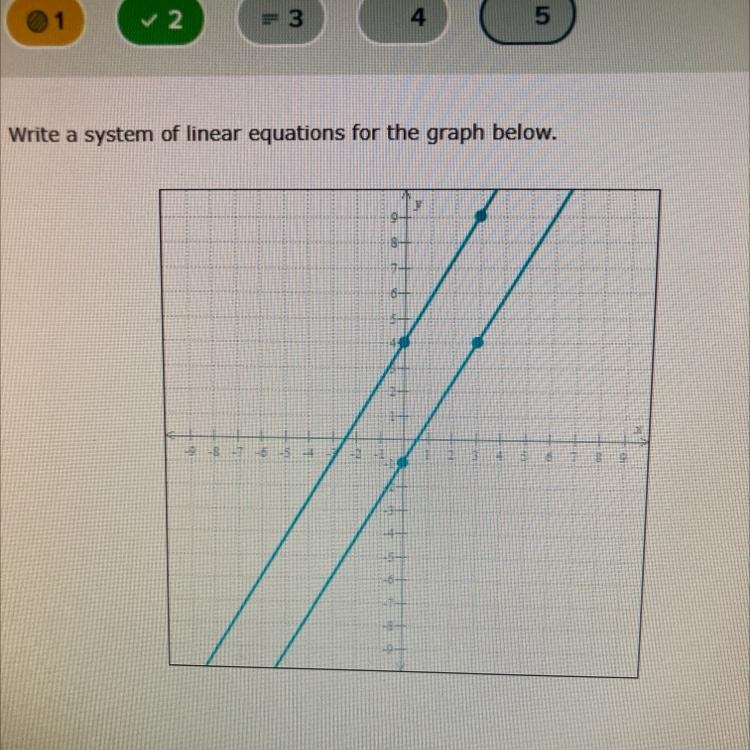 Write a system of linear equations for the graph below-example-1