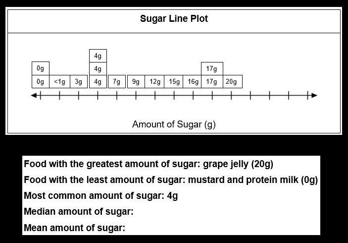 What is the median and mean amount of sugar? pictures attached-example-1