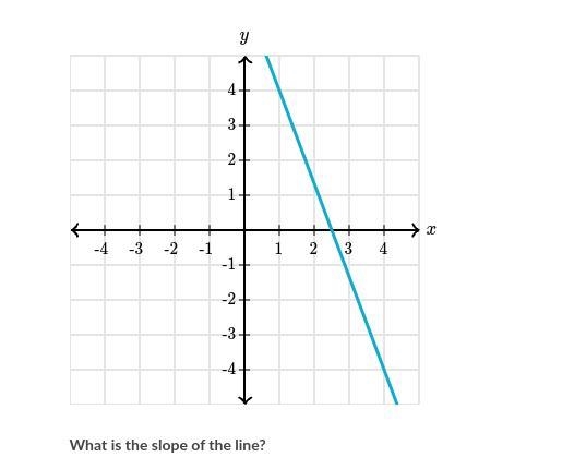 What is the slope of the line-example-1