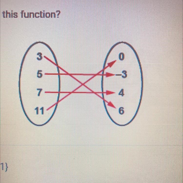 What is the range of this function? OA. (3, 5, 7, 11) OB. (-3, 4, 5, 7) OC. (-3, 0, 3, 4, 5, 6, 7, 11) OD-example-1