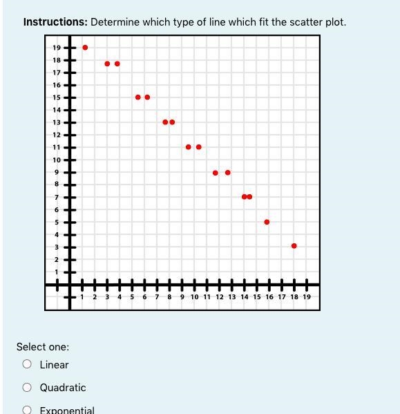 Instructions: Determine which type of line which fit the scatter plot.-example-1