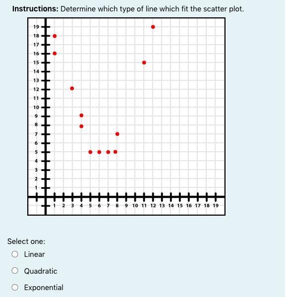 Instructions: Determine which type of line which fit the scatter plot.-example-2