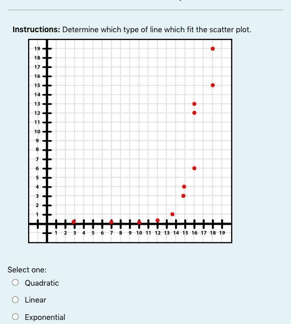 Instructions: Determine which type of line which fit the scatter plot.-example-3