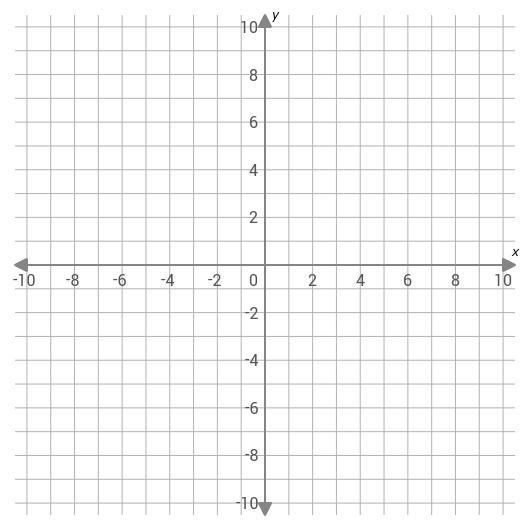 Graph this function: y – 1 = –4(x + 3) What are the points on the graph?-example-1