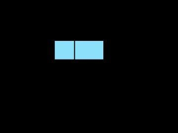 Study the box plot shown. Then enter numbers for each of the values below-example-1